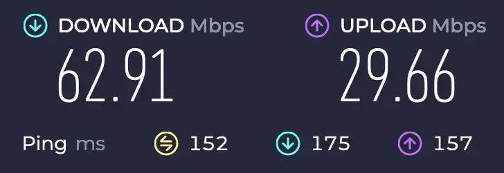 total av vpn speed