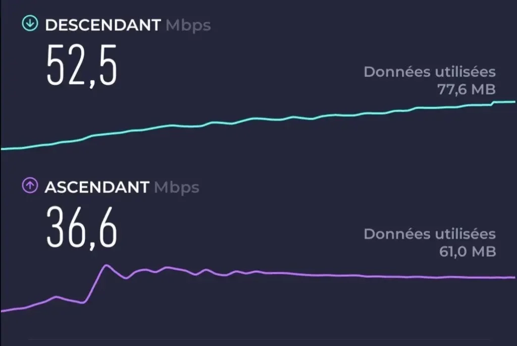 PotatoVPN Speed