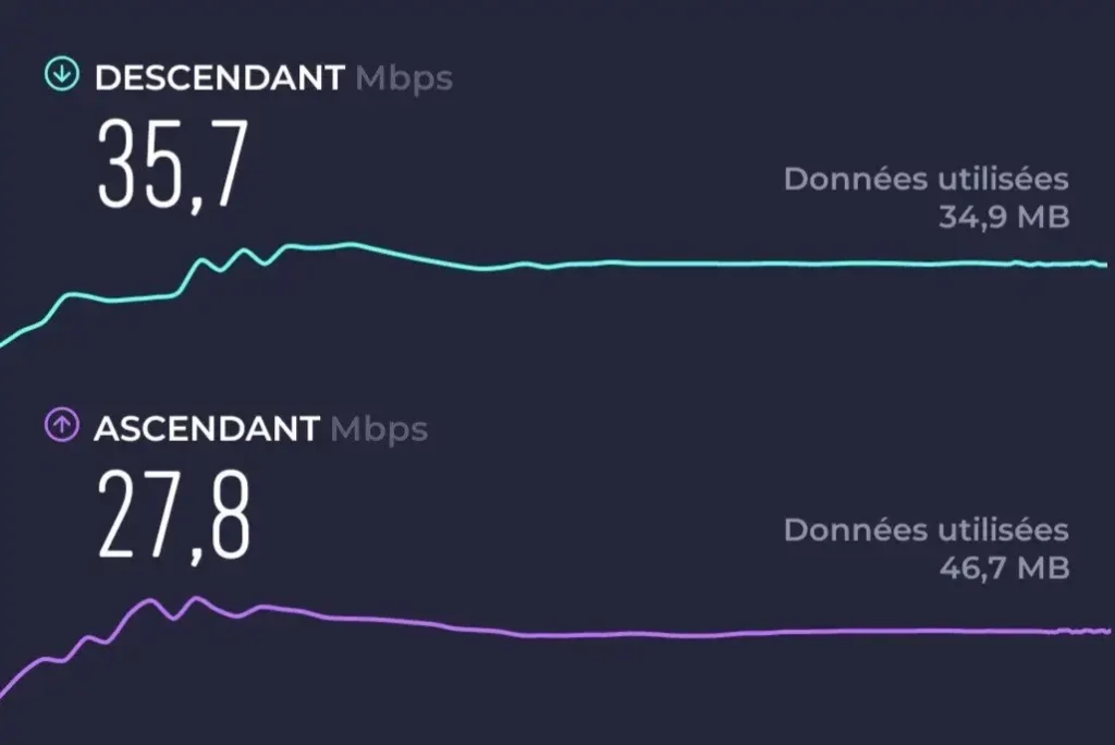 PotatoVPN Speed